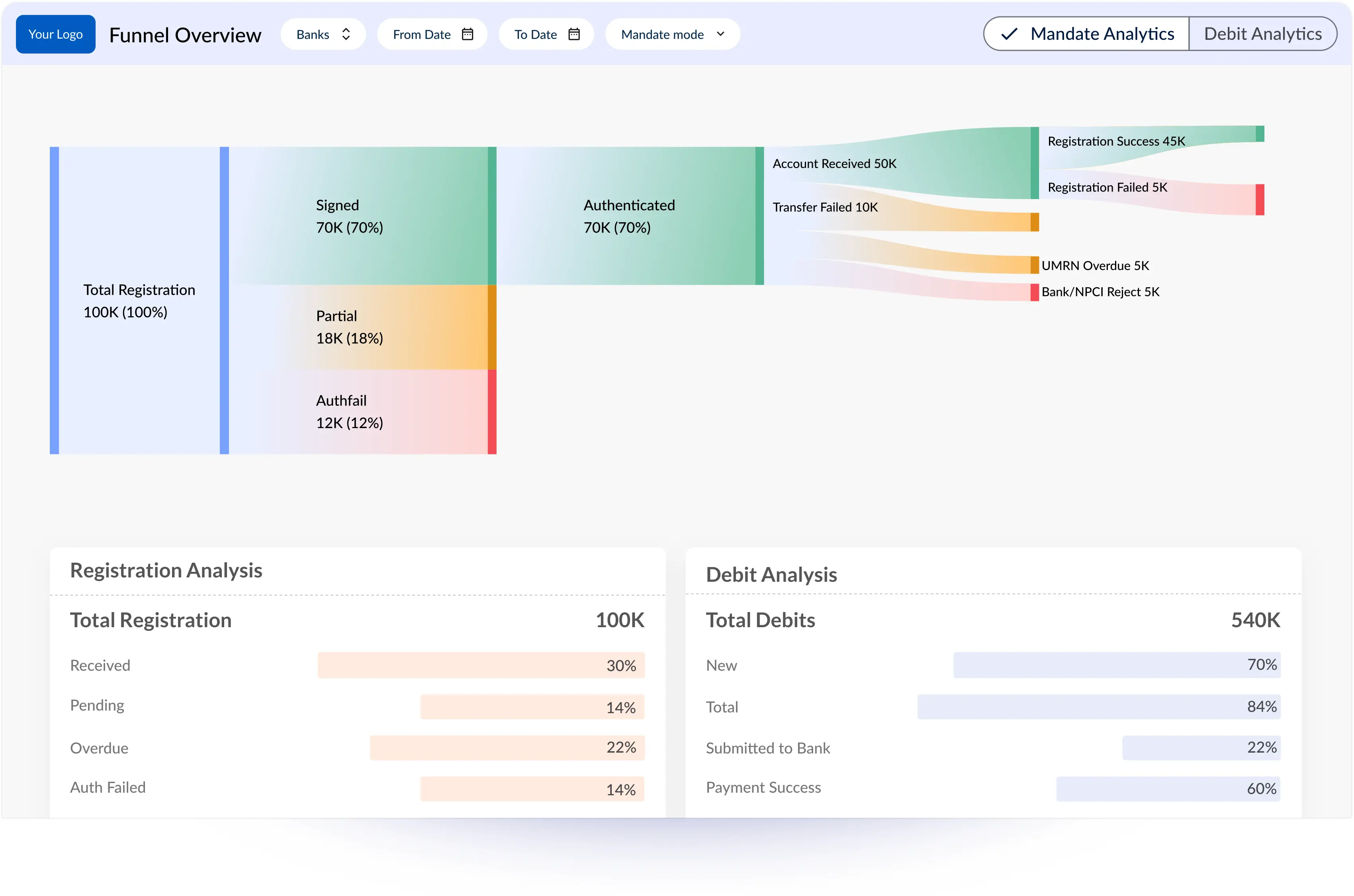 Automate reconciliations, enhance collections