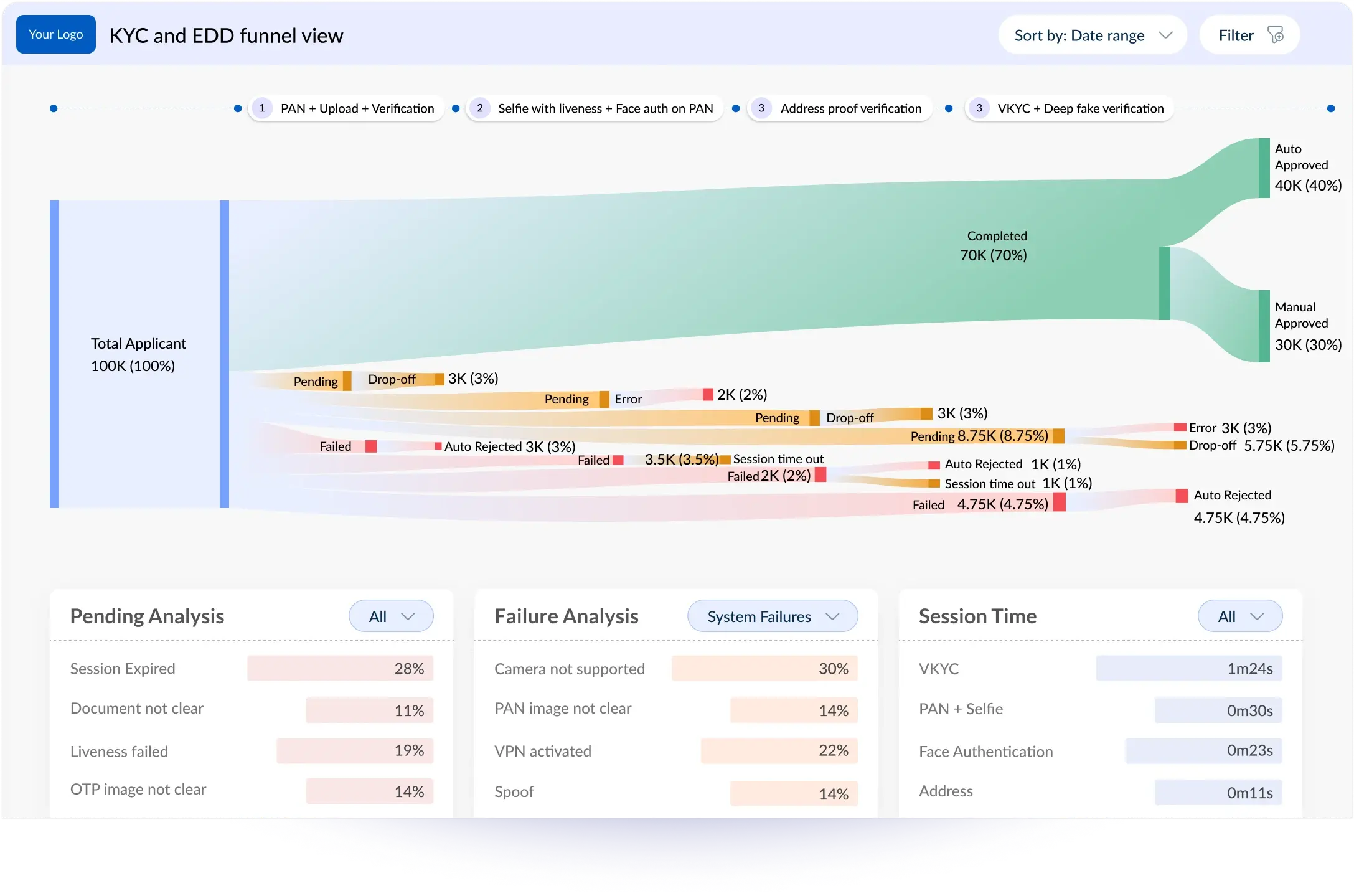 leverage insights, enhance kyc workflow