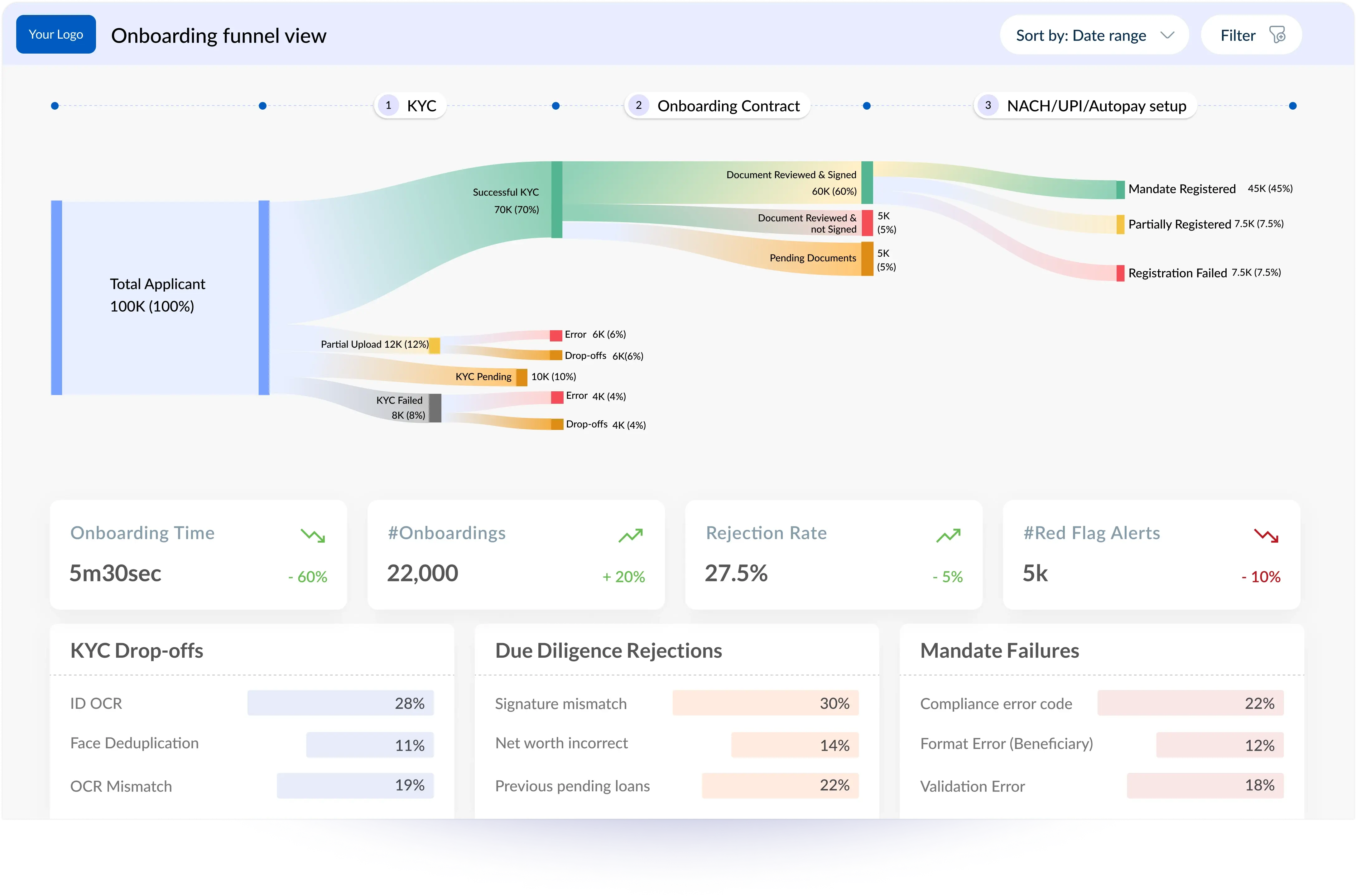 Automate reconciliations, enhance collections